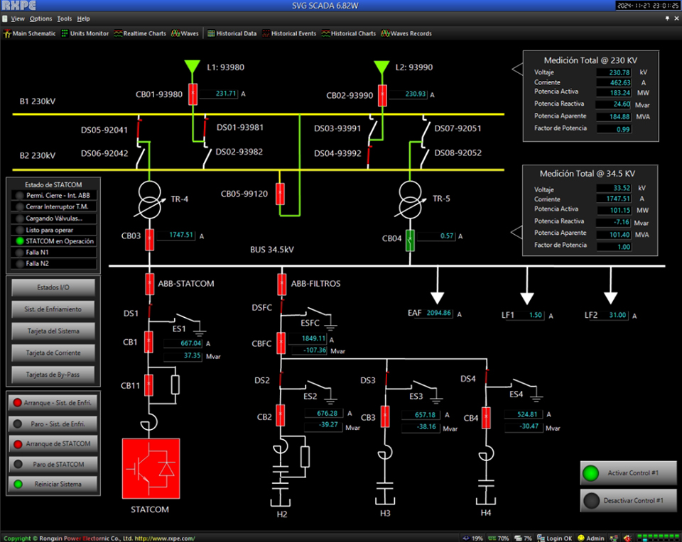 Tenaris TAMSA Steel Plant 34.5kV/150Mvar SVG