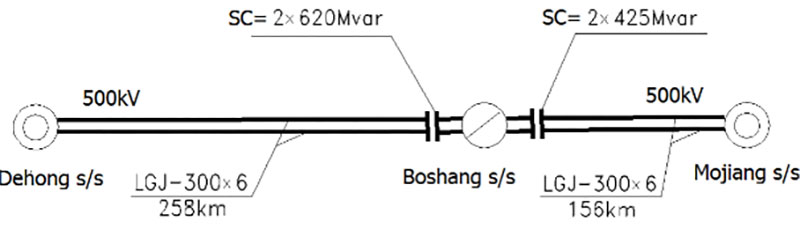 Series Capacitor for Transmission Capacity Enhancement at CSG Boshang 500kV Substation