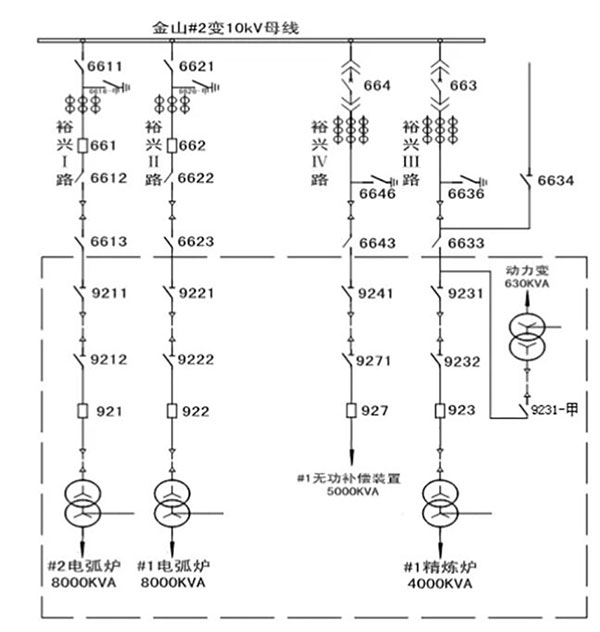 RSVG Static Var Generator for Electric Arc Furnace Reactive Power Compensation at Fujian Hua’an Hydropower Plant Substation