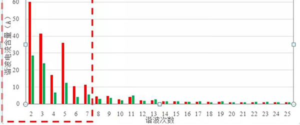 RSVG Static Var Generator for Electric Arc Furnace Reactive Power Compensation at Fujian Hua’an Hydropower Plant Substation