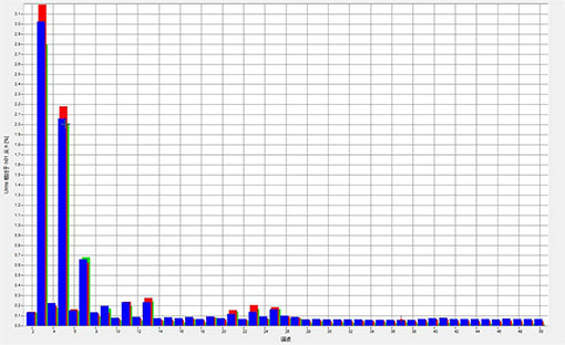 RSVG Static Var Generator for Harmonic Filtering at Shanxi Huancuishan Photovoltaic Power Station