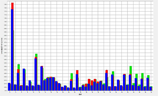 RSVG Static Var Generator for Harmonic Filtering at Shanxi Huancuishan Photovoltaic Power Station
