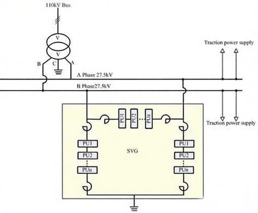 RSVG Static Var Generator for 27.5kV Traction System Power Quality Improvement at Liujiagou Station of Shenshuo Railway