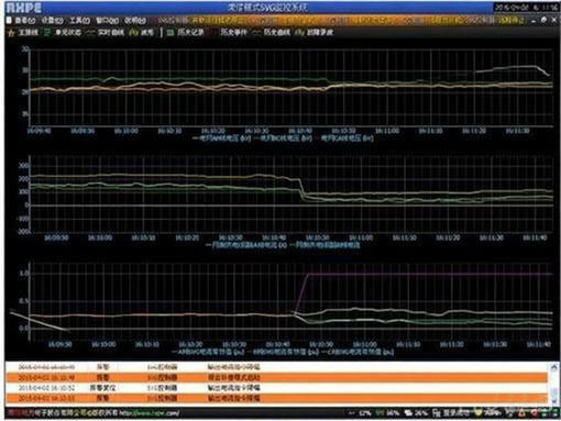 RSVG Static Var Generator for 27.5kV Traction System Power Quality Improvement at Liujiagou Station of Shenshuo Railway