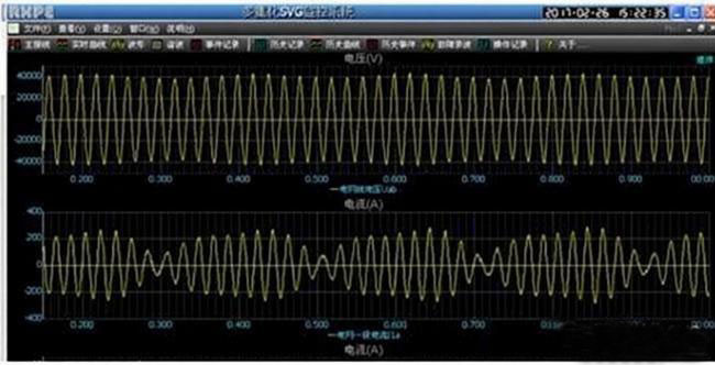 RSVG Static Var Generator for Railway Subsynchronous Oscillation Suppression at Bombardier Qingdao Sifang Plant